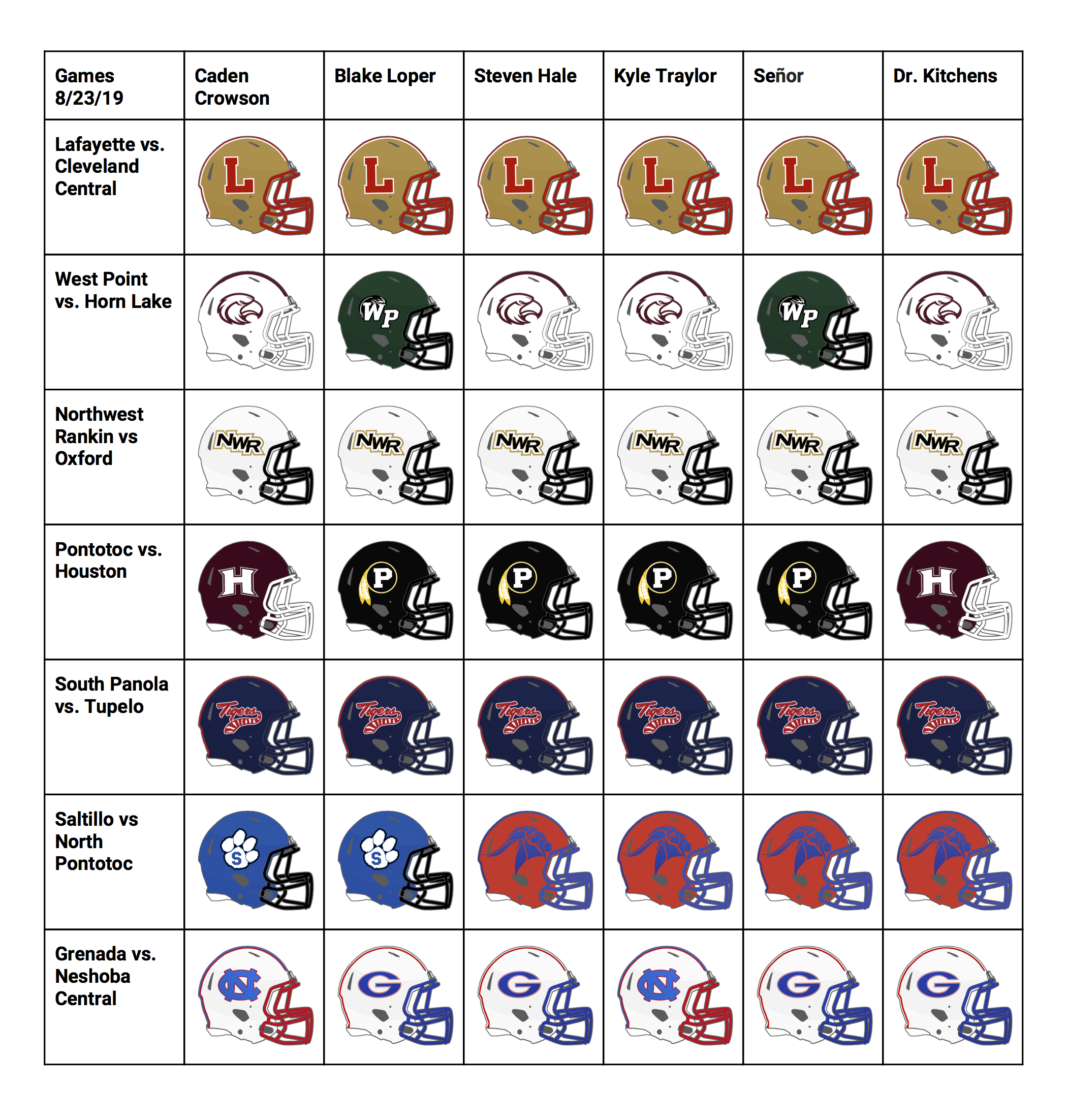 Cruiser Pick ’ems for 8/23/19