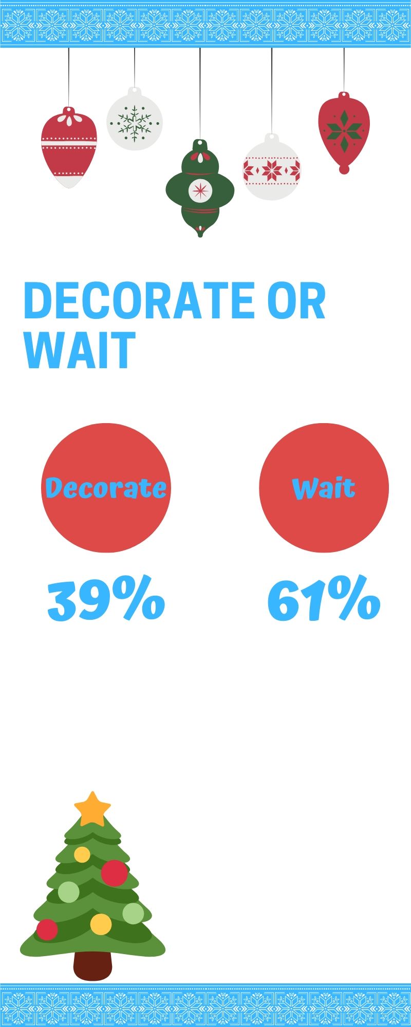 Decorate or Wait